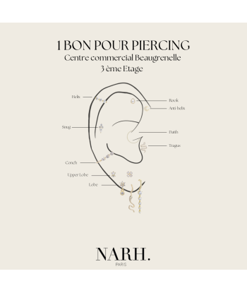 Réservation piercing : Westfield Rosny 2 s'inspire de l'anatomie humaine